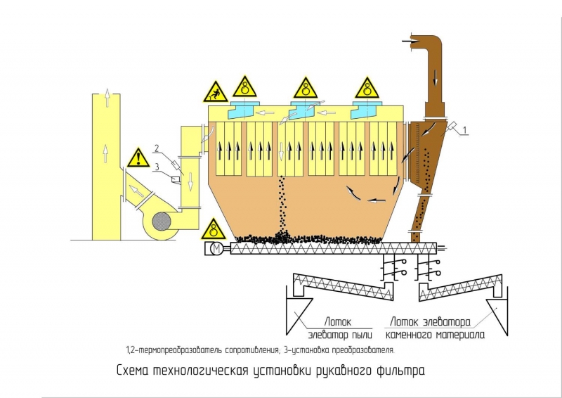 Технологічна схема установки рукавного фільтру